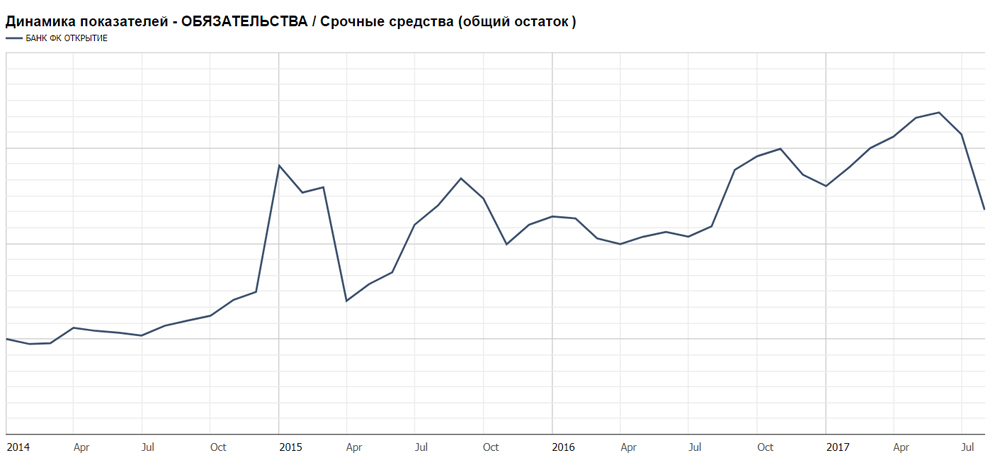 Регистрация на кракен