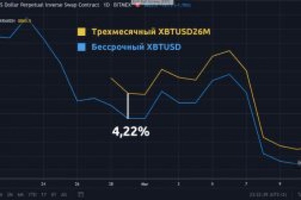 Регистрация на сайте кракен